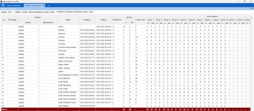 ConSEL – rail vehicle fleet monitoring and management system